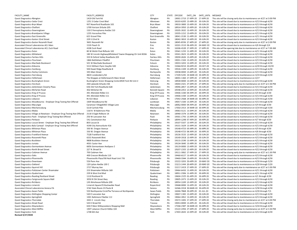 Facility Name Facility Address City State