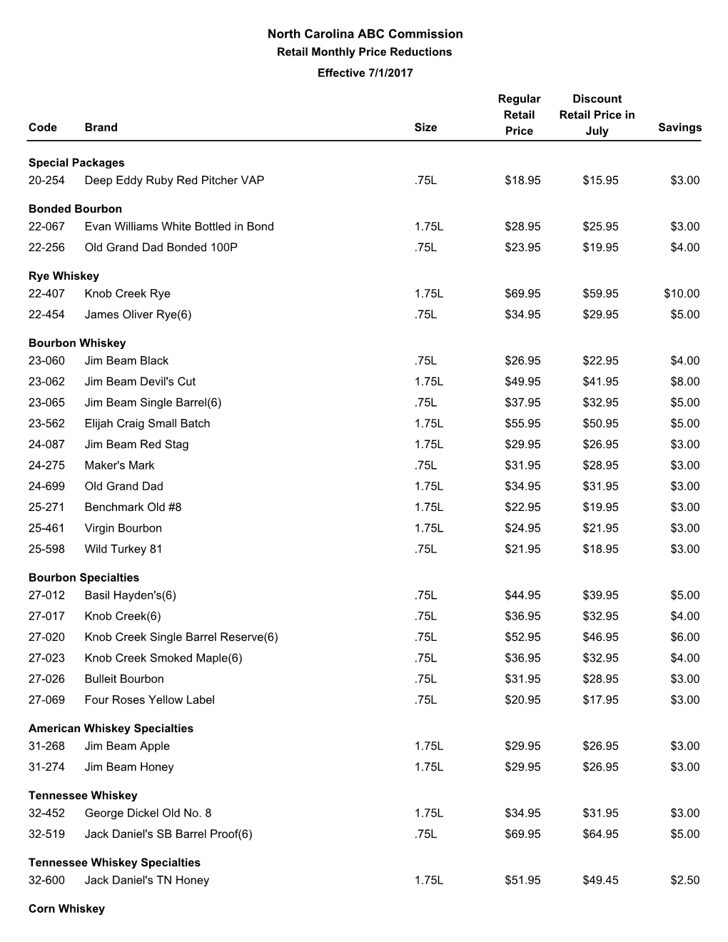 North Carolina ABC Commission Retail Monthly Price Reductions Effective 7/1/2017