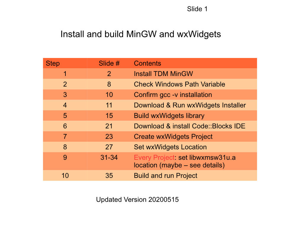 Install and Build Mingw and Wxwidgets