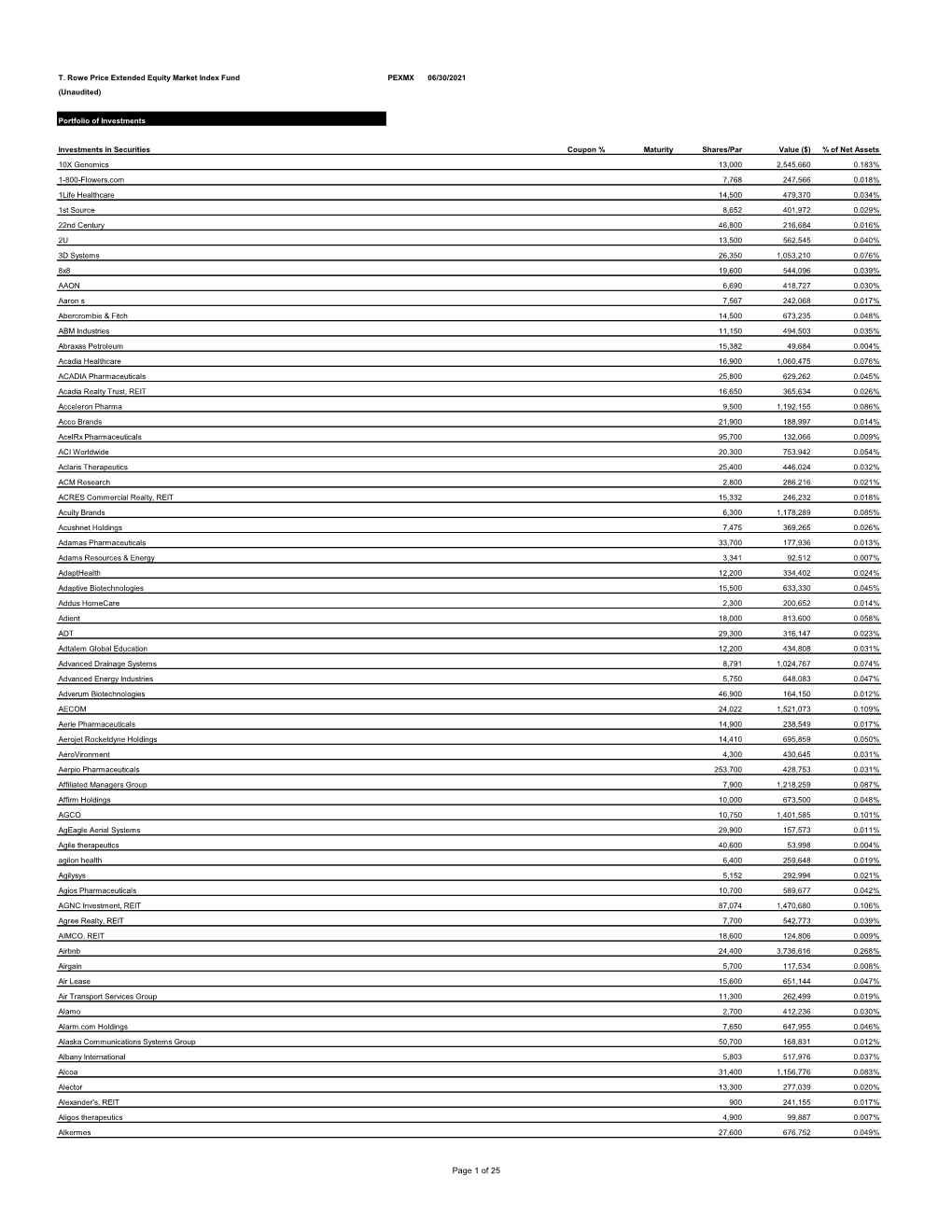 Quarterly Portfolio Holdings