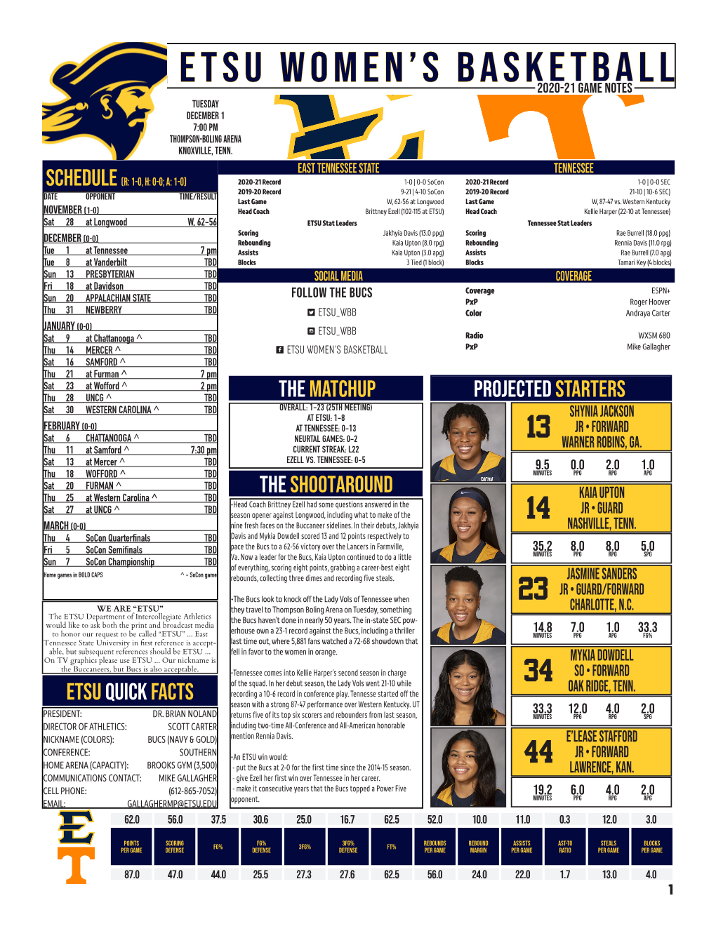 ETSU Game Notes