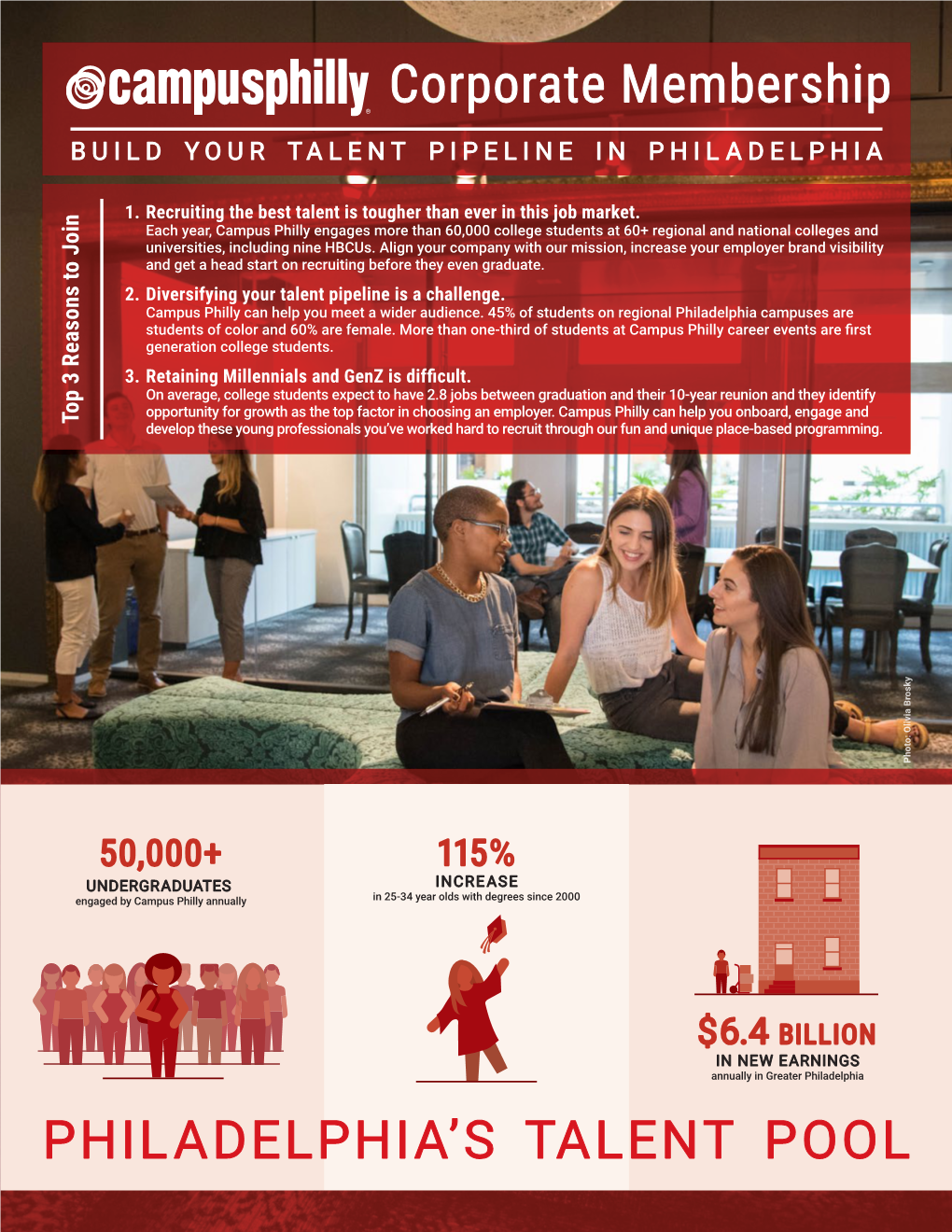 PHILADELPHIA's TALENT POOL Corporate Membership