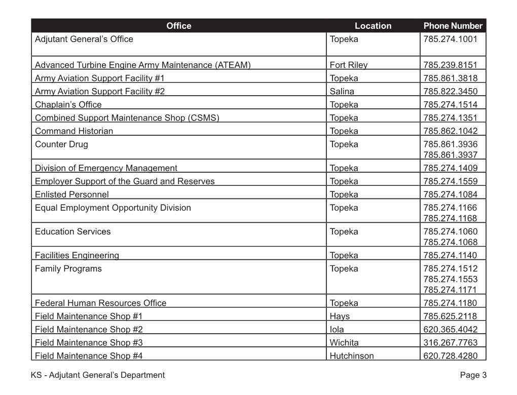 Agency Telephone Directory