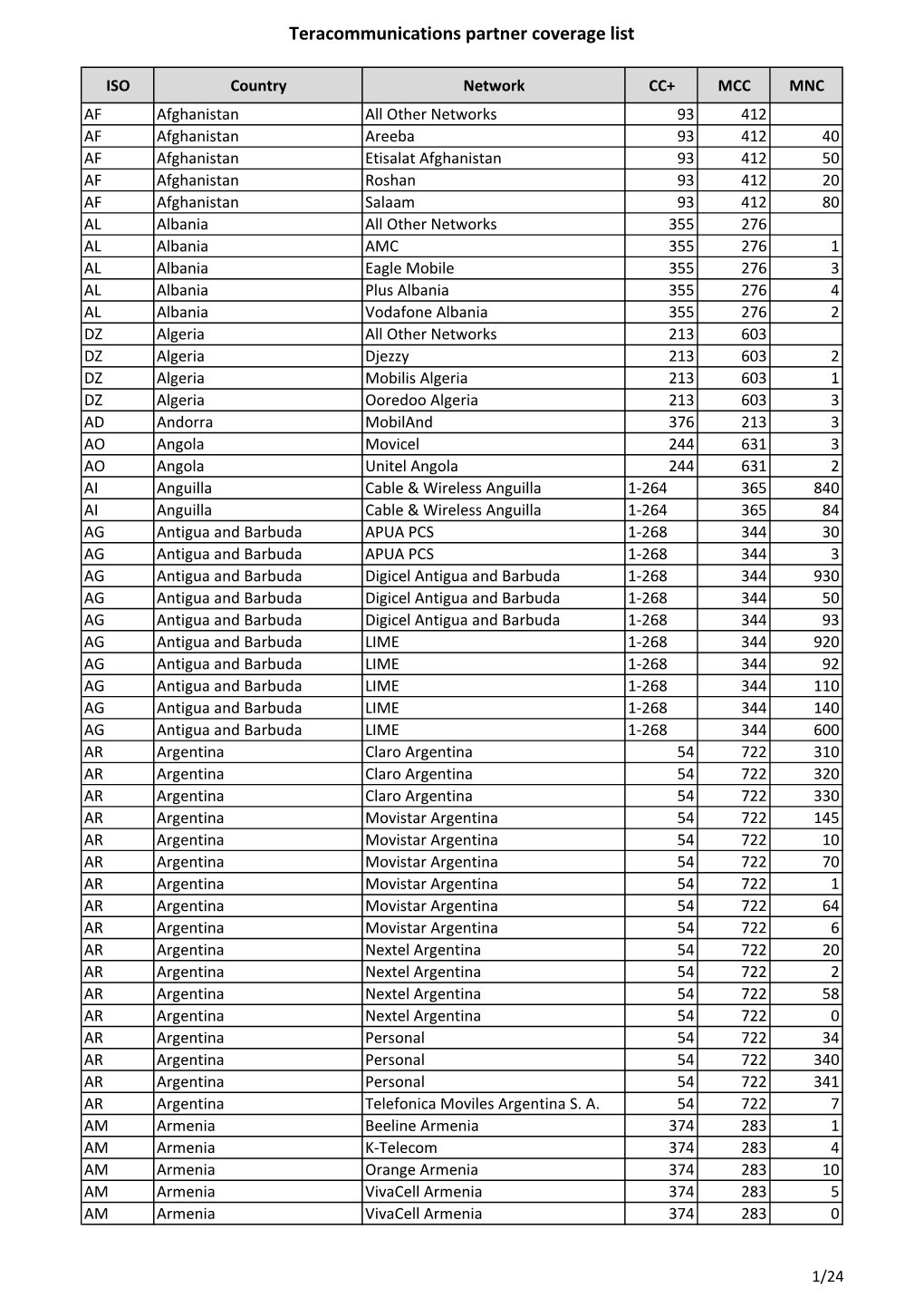 Teracommunications Partner Coverage List