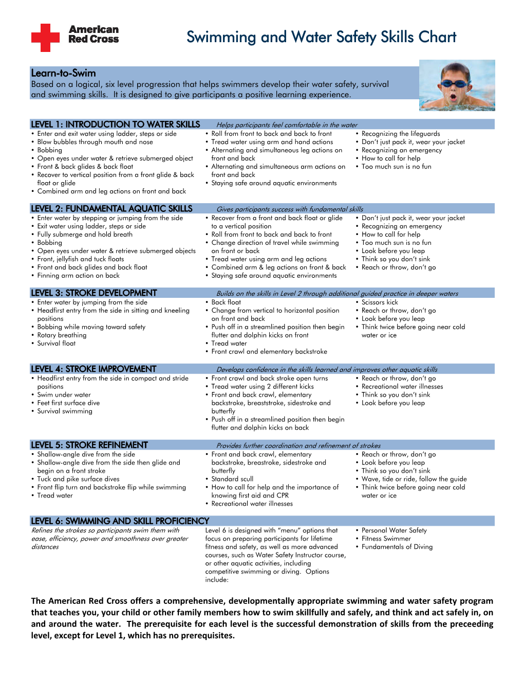 Swimming and Water Safety Skills Chart