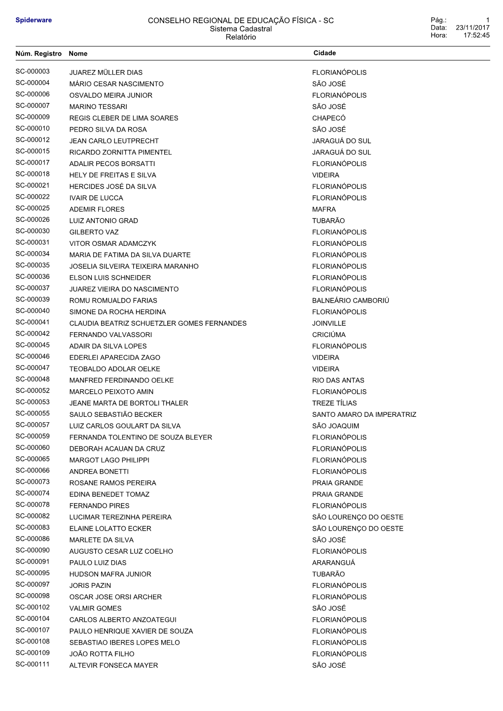 CONSELHO REGIONAL DE EDUCAÇÃO FÍSICA - SC Pág.: 1 Sistema Cadastral Data: 23/11/2017 Relatório Hora: 17:52:45