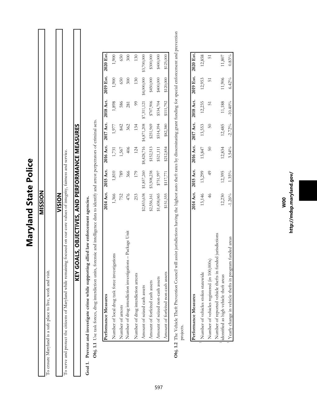 Department of State Police Department of State Police Summary of Department of State Police Summary of Maryland State Police