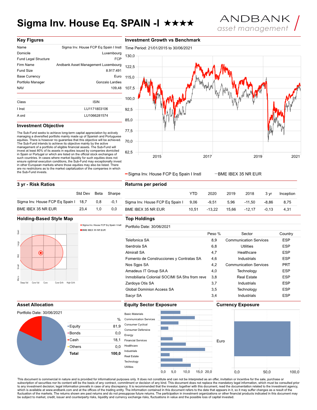 Sigma Inv. House Eq. SPAIN -I