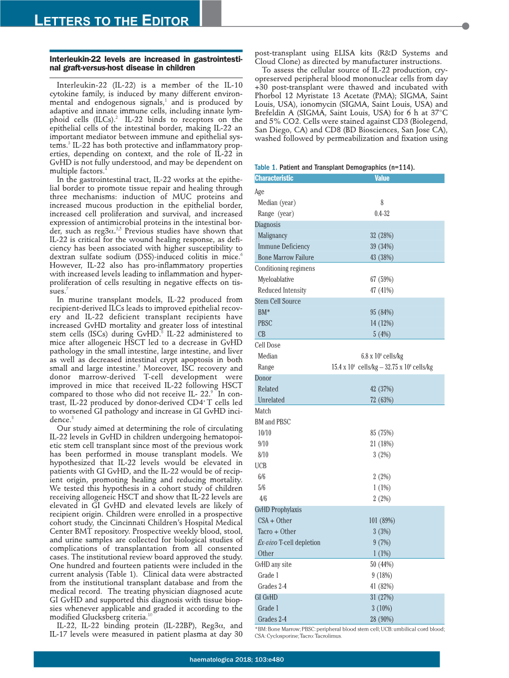 Interleukin-22 Levels Are Increased in Gastrointestinal Graft-Versus-Host