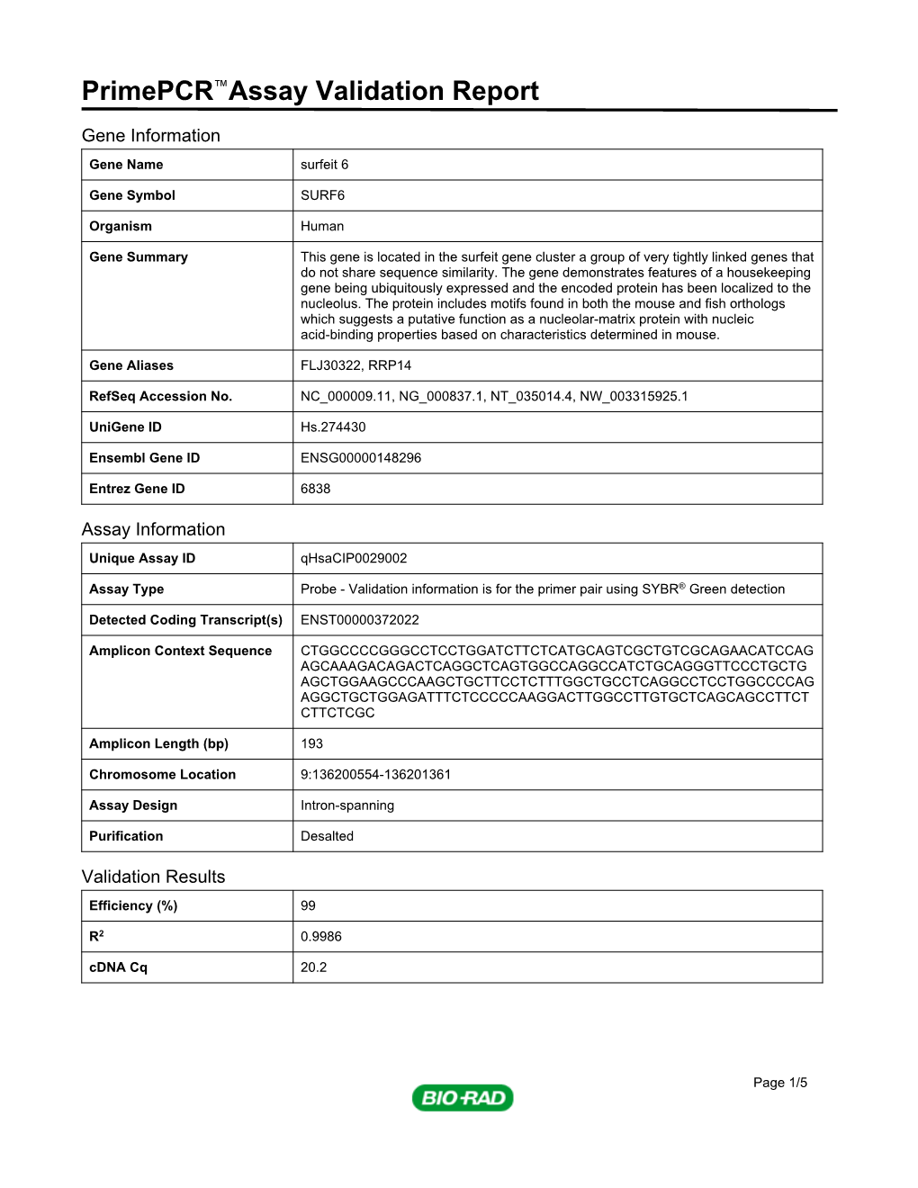 Primepcr™Assay Validation Report