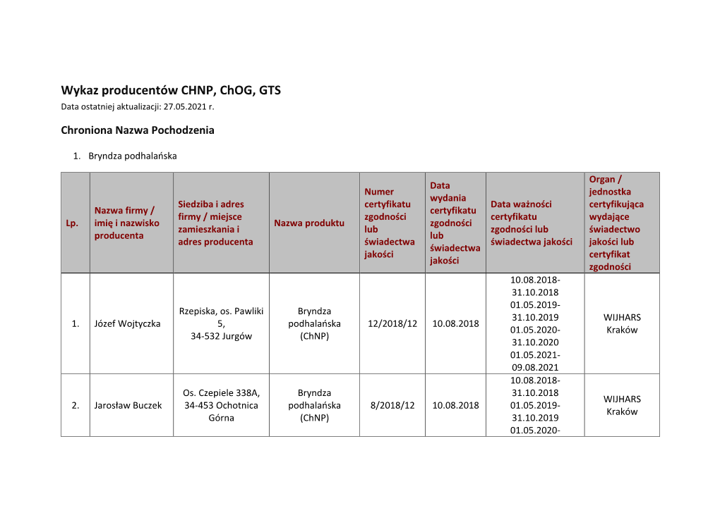 Wykaz Producntów Chnp, Chog