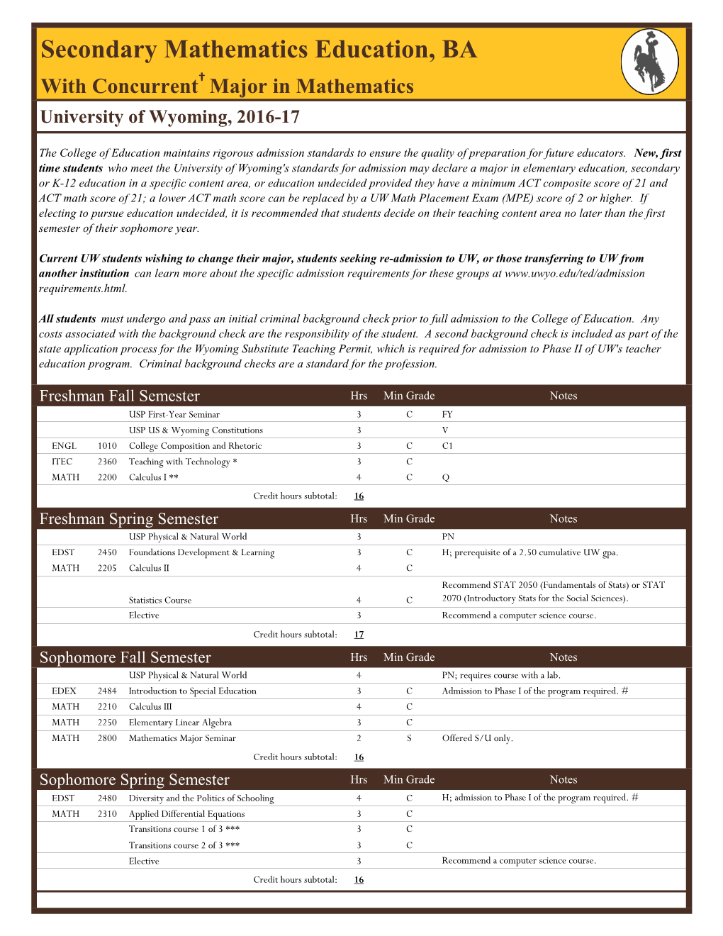 Secondary Mathematics Education, BA