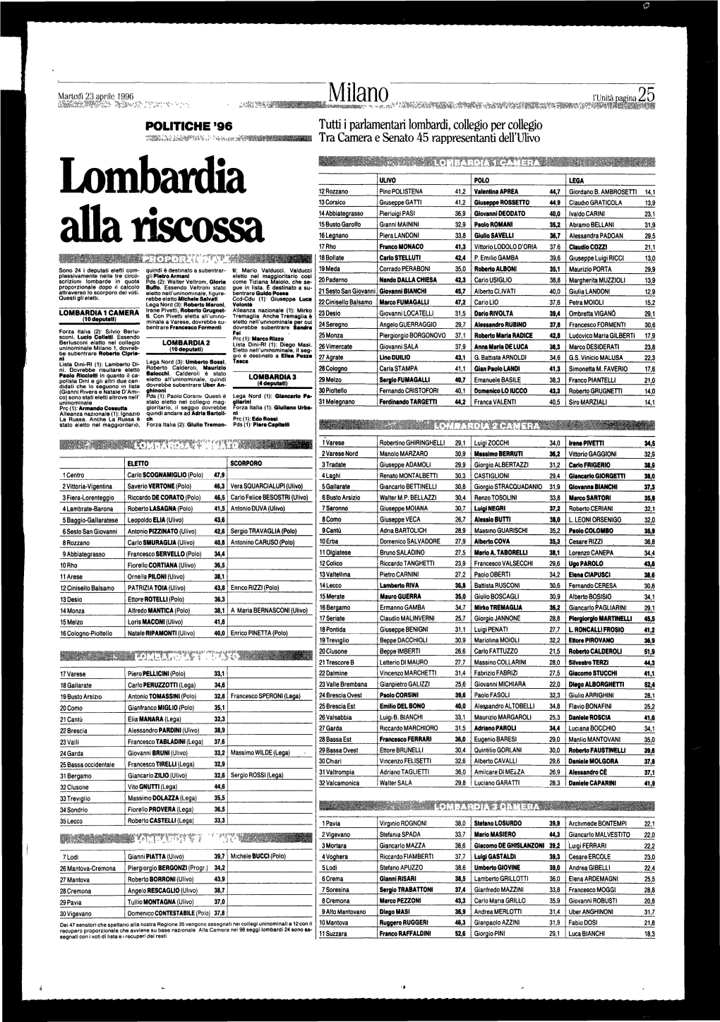 Lombardia Allariscossa