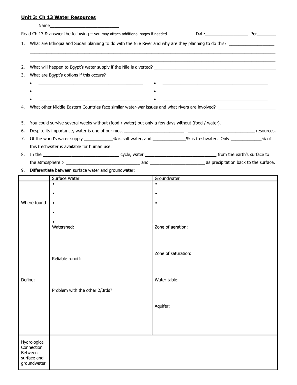 Unit 1: Ch 1 Environmental Problems, Their Causes, and Sustainability