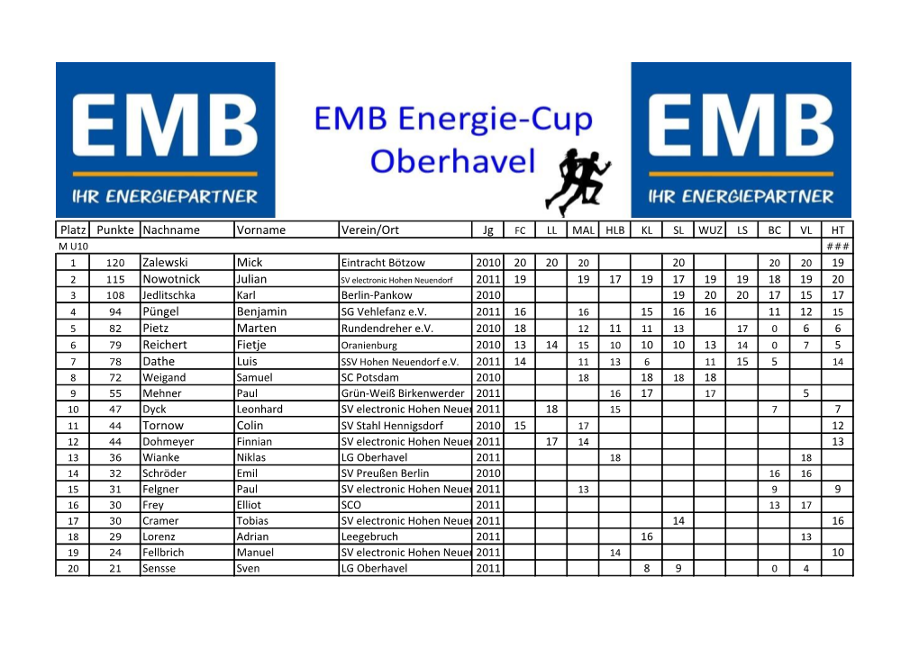 Zwischenstand EMB-Energie Cup 2019 Männl[...]