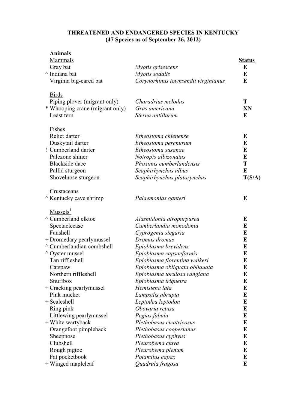 THREATENED and ENDANGERED SPECIES in KENTUCKY (47 Species As of September 26, 2012)