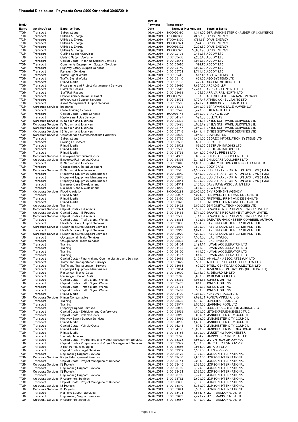 Payments Qtr 1 2019-20.Csv