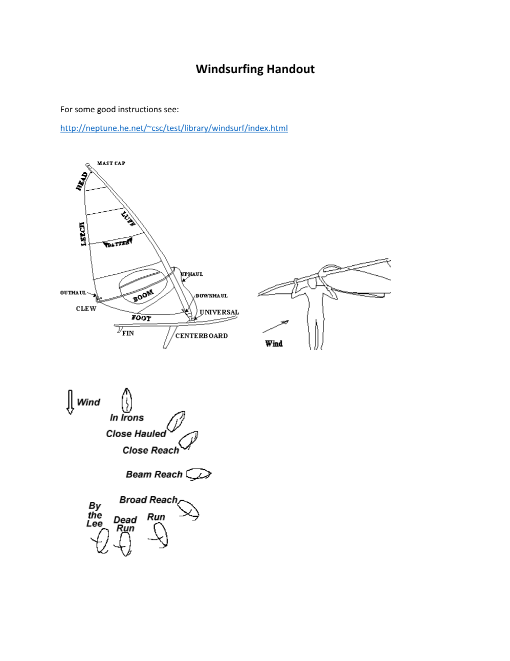 Windsurfing Handout