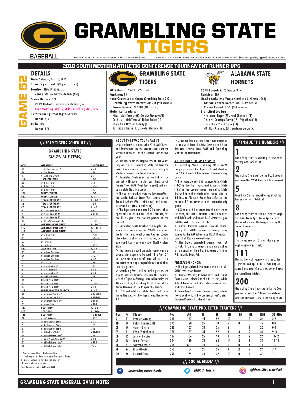 GAME 52 Talent: N/A RBI: Isaiah Torres (37); Drexler Macaay (34) RBI: Noel Cheneau (58); Santiago Garcia (57)