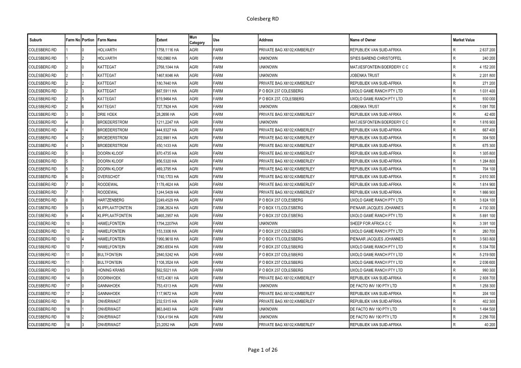 Colesberg RD Page 1 of 26