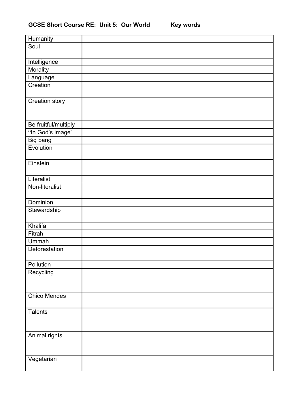 GCSE Short Course RE: Unit 5: Our World