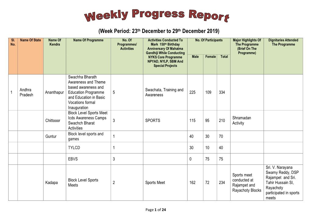 Week Period: 23Th December to 29Th December 2019