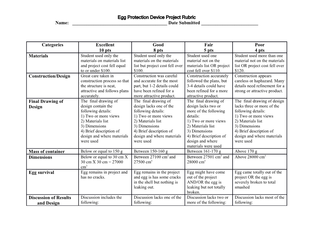 Egg Drop Project Rubric s1