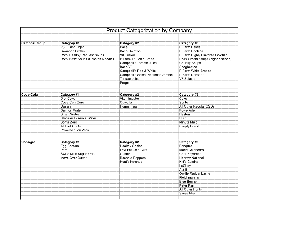 Product Categorization by Company