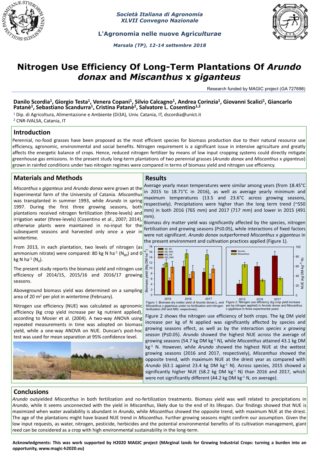 Nitrogen Use Efficiency of Long-Term Plantations of Arundo Donax and Miscanthus X Giganteus Research Funded by MAGIC Project (GA 727698)