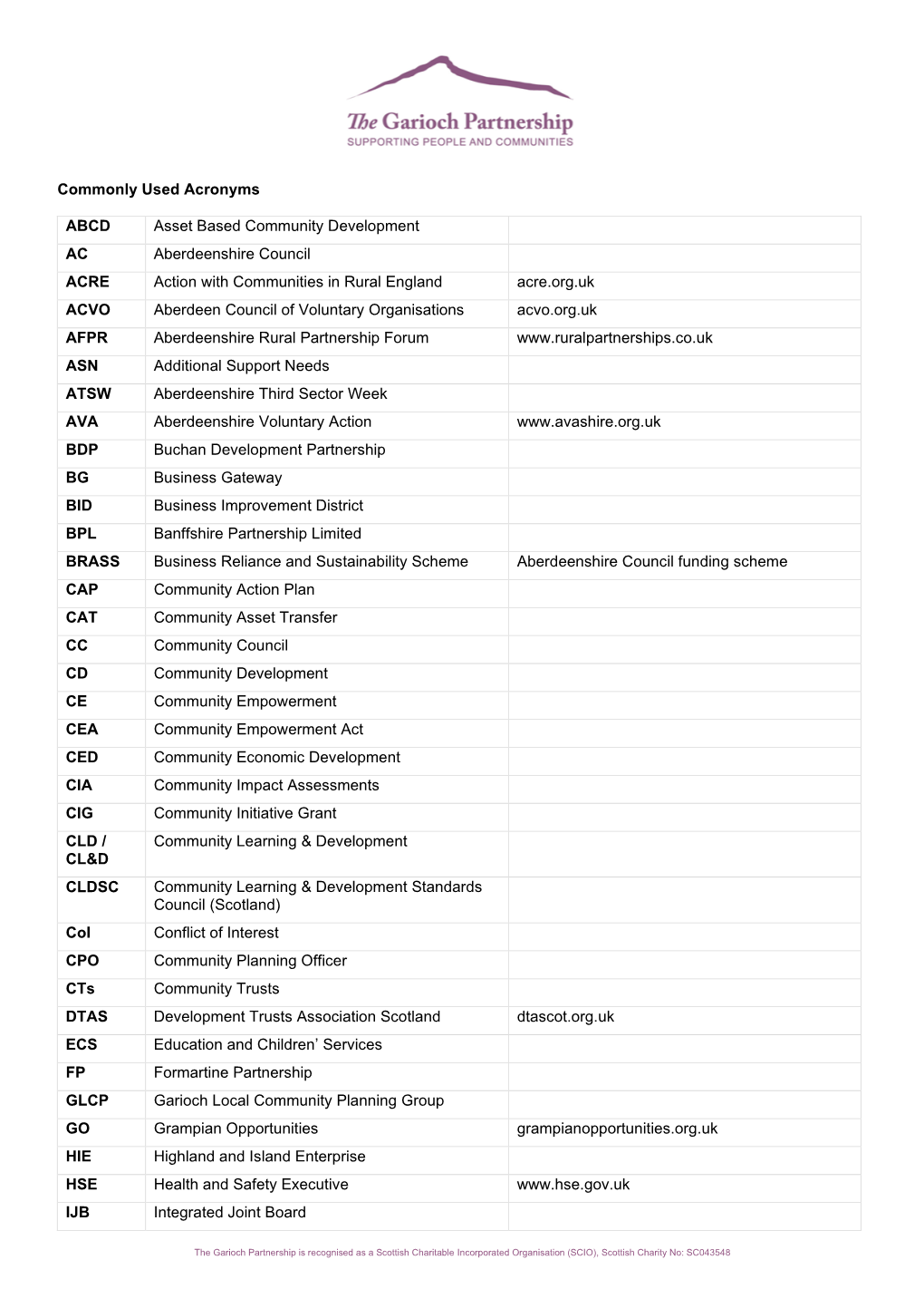 Commonly Used Acronyms ABCD Asset Based Community