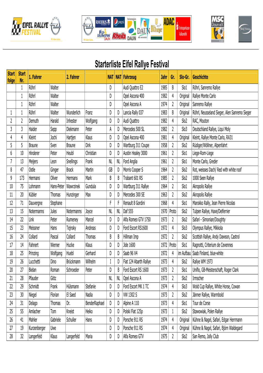 Starterliste Eifel Rallye Festival Start Start 1