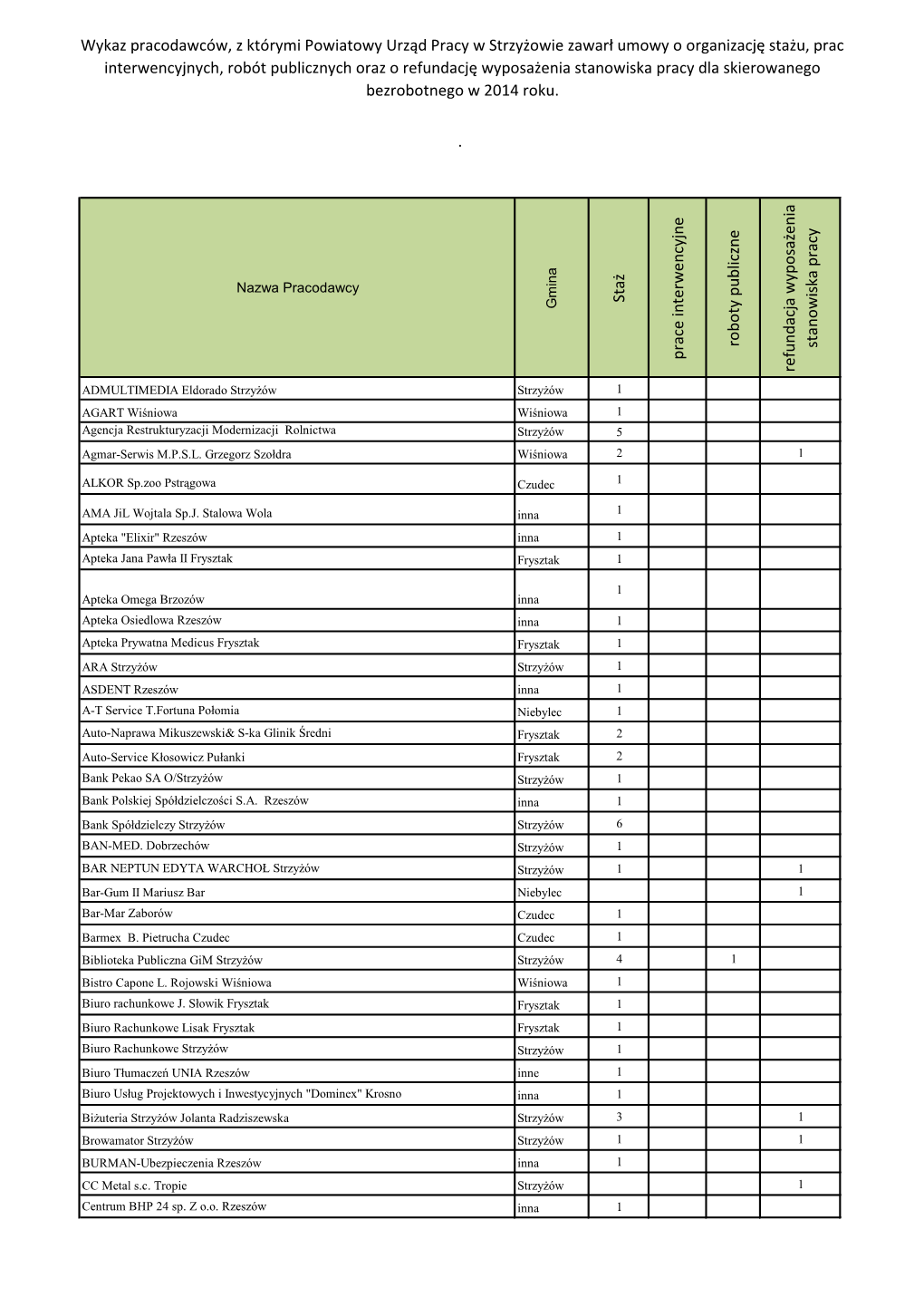 Wykaz Pracodawców 2014 R.Pdf