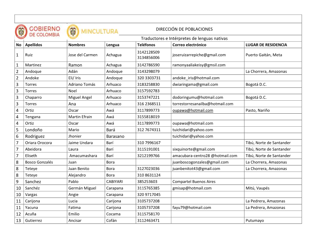 Directorio De Traductores E Interpretes