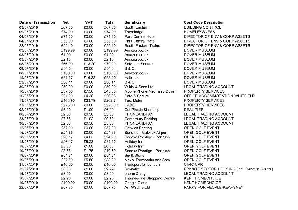 July 2019 GPC Transactions