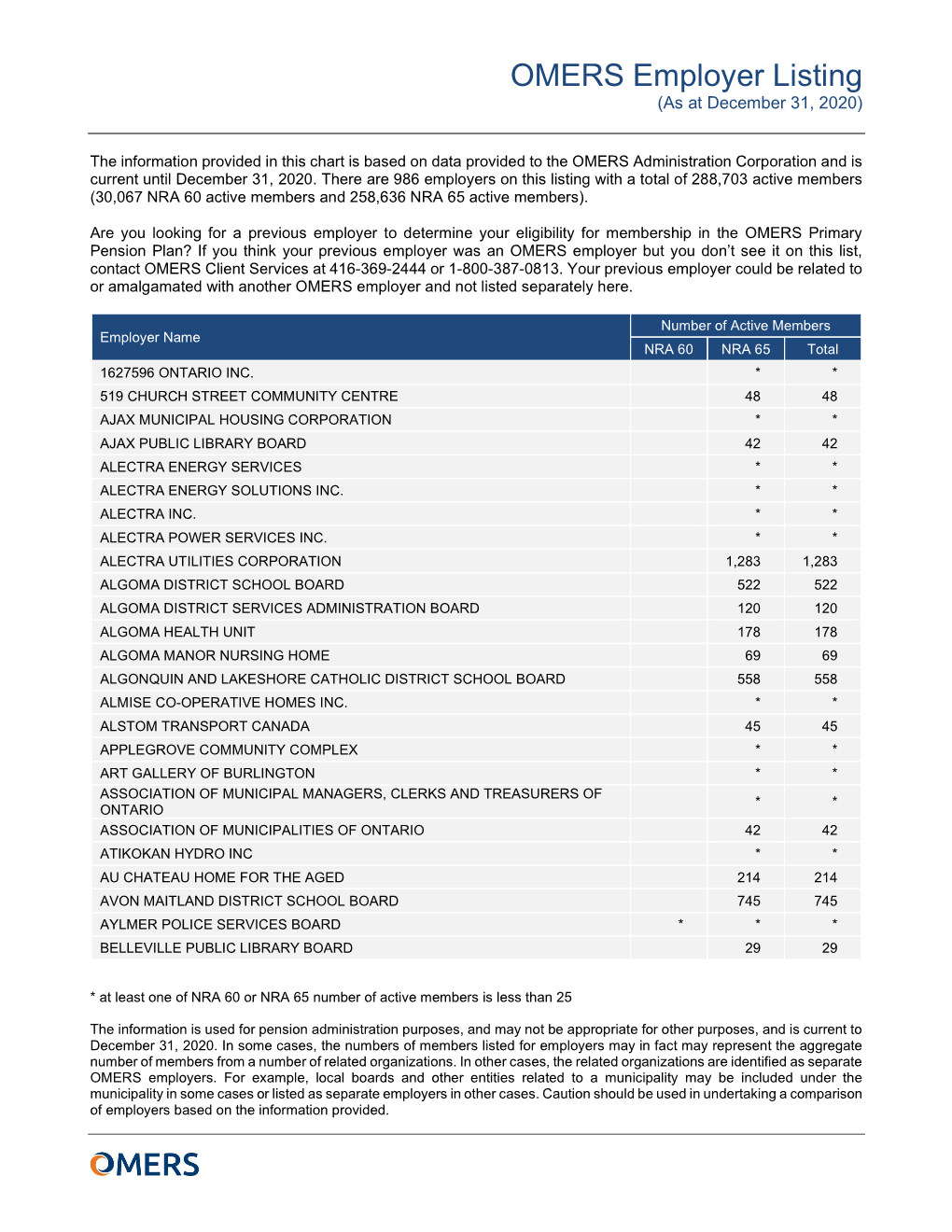 OMERS Employer Listing (As at December 31, 2020)