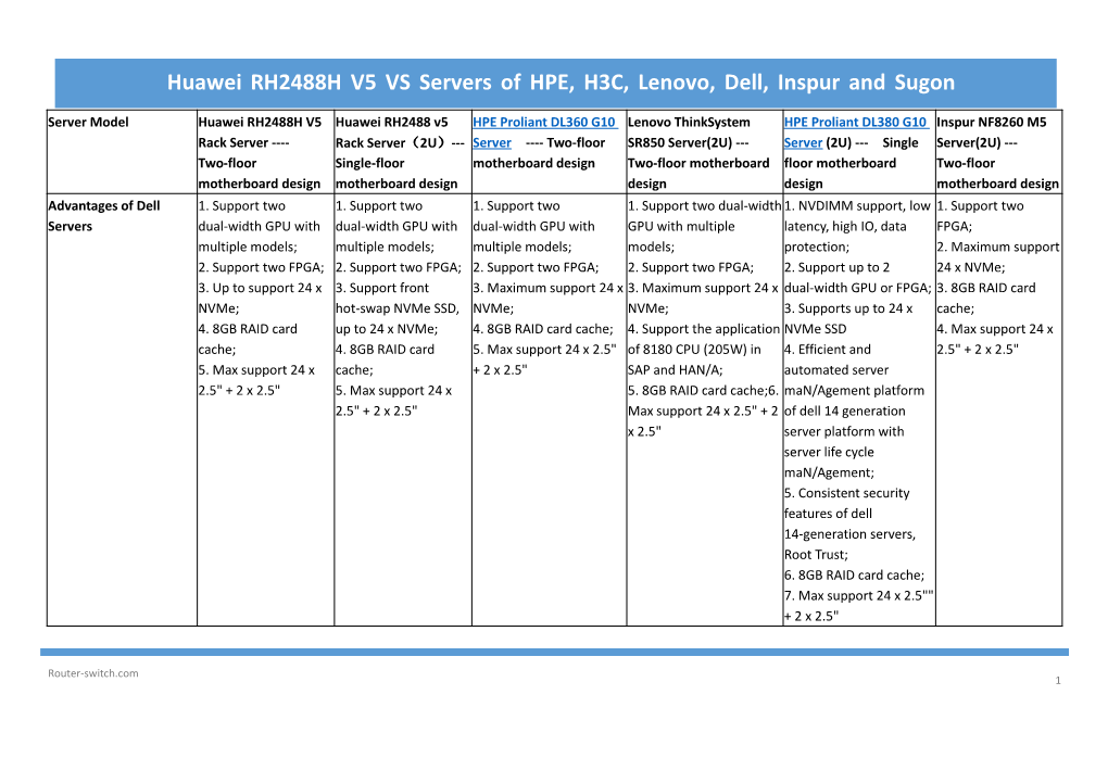 Huawei RH2488H V5 VS Servers of HPE, H3C, Lenovo, Dell, Inspur and Sugon