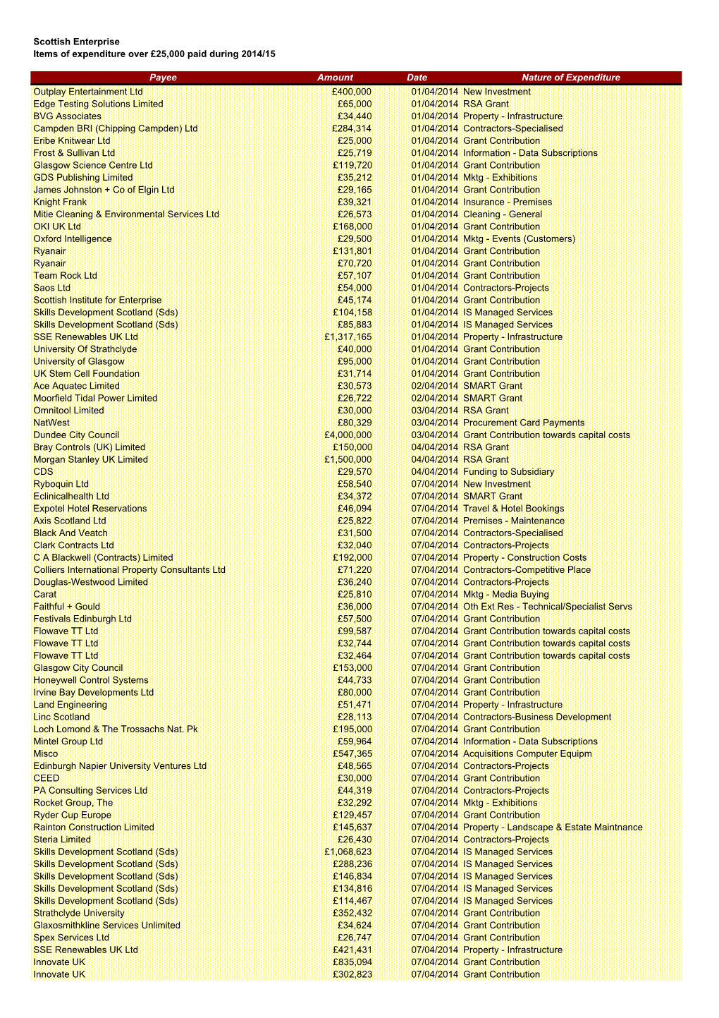 Published Payment Report SE 14-15 (04-03-16)