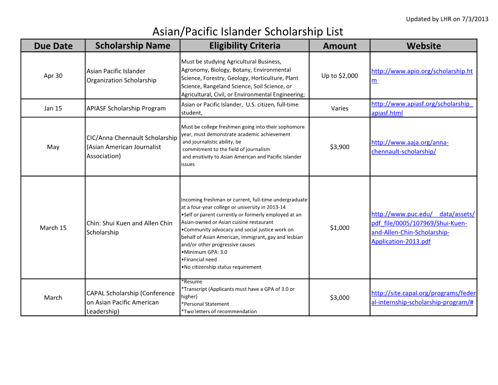 Asian/Pacific Islander Scholarship List Due Date Scholarship Name Eligibility Criteria Amount Website