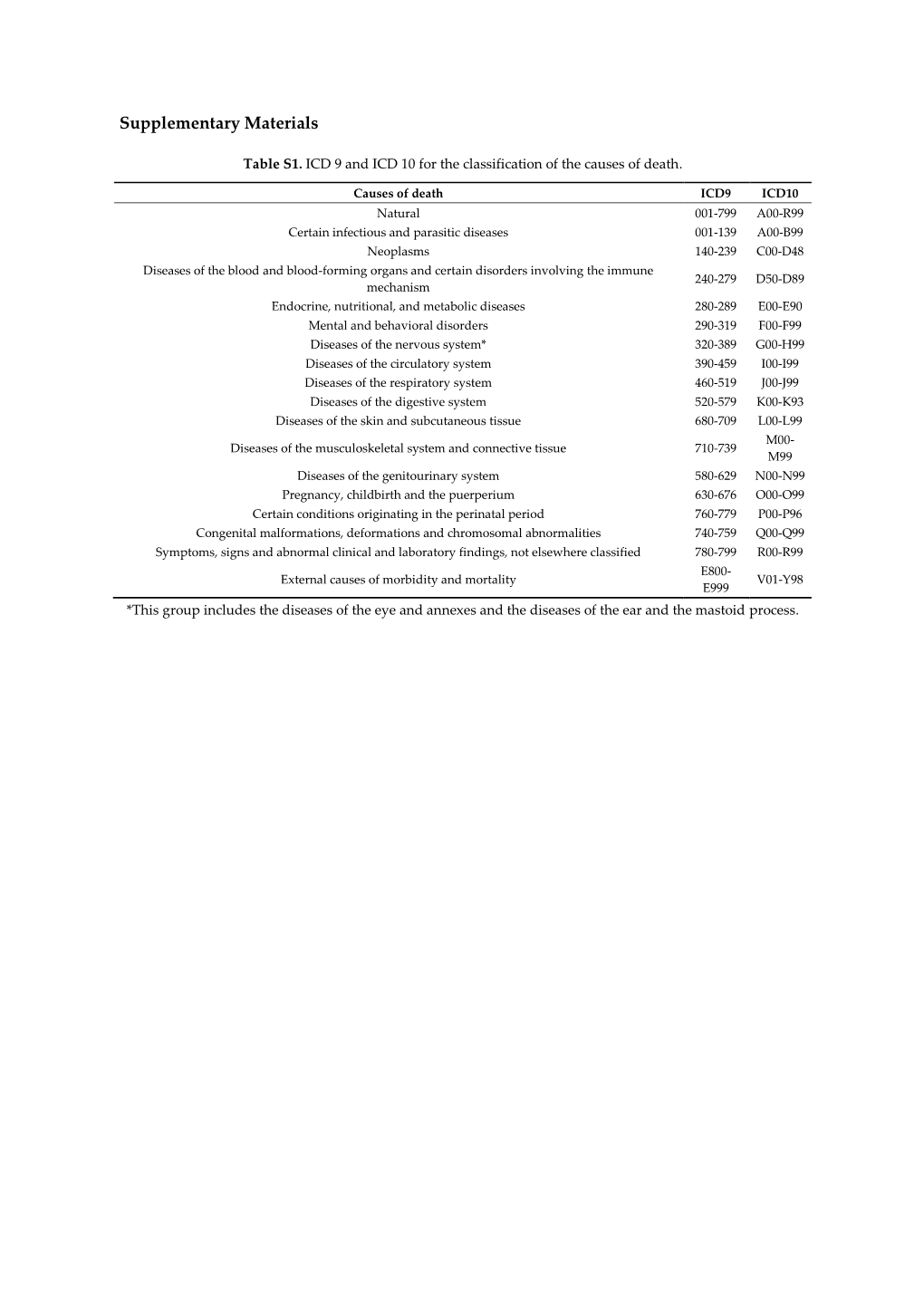 Supplementary Materials