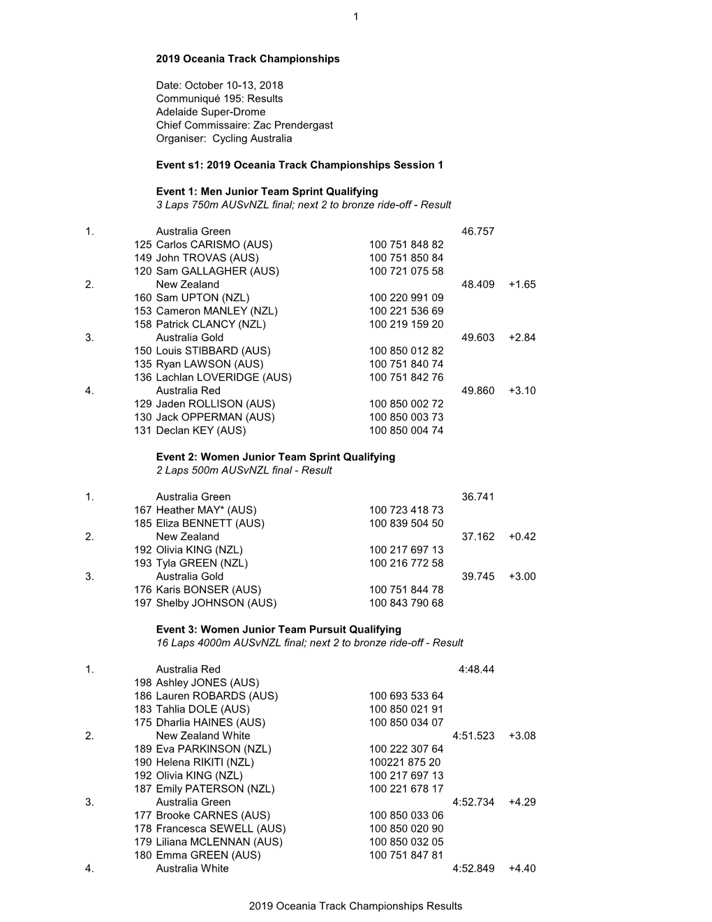 1 2019 Oceania Track Championships Date