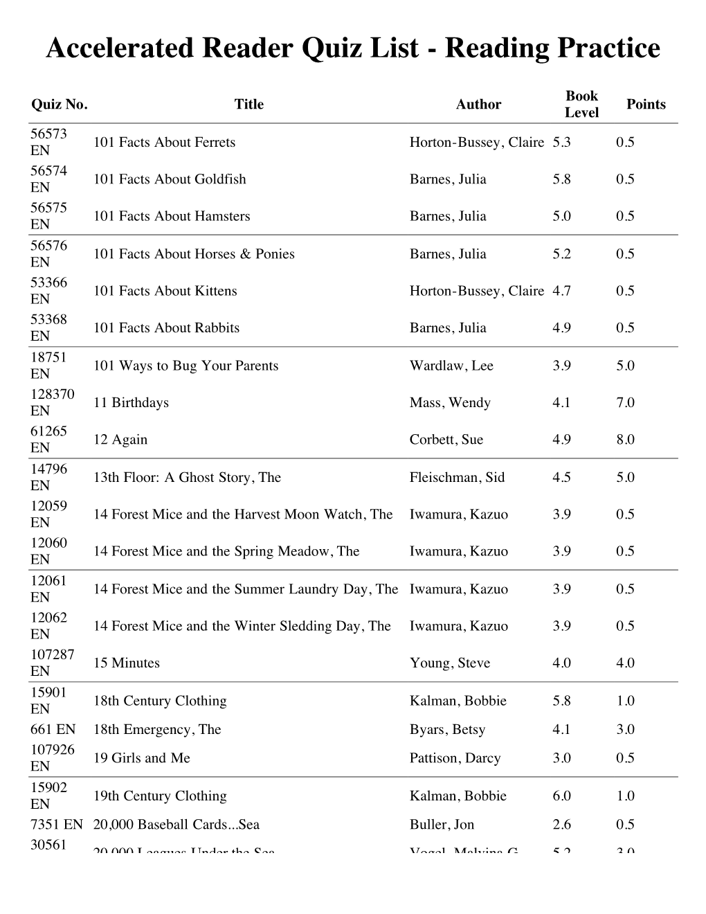 Accelerated Reader Quiz List - Reading Practice