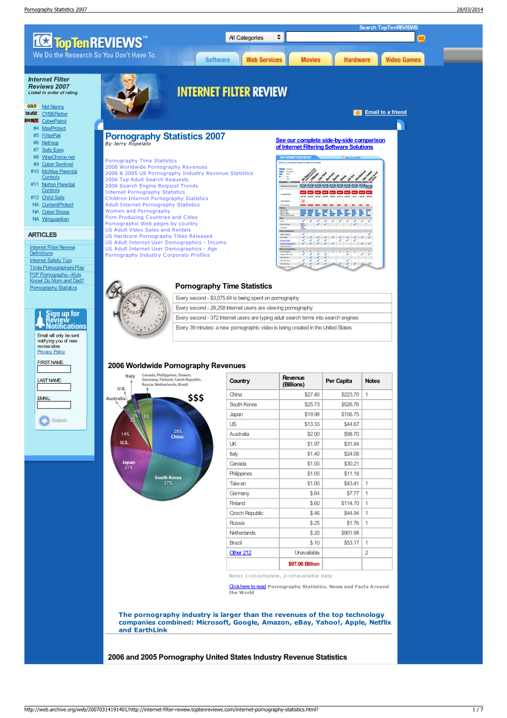 Pornography Statistics 2007 28/03/2014