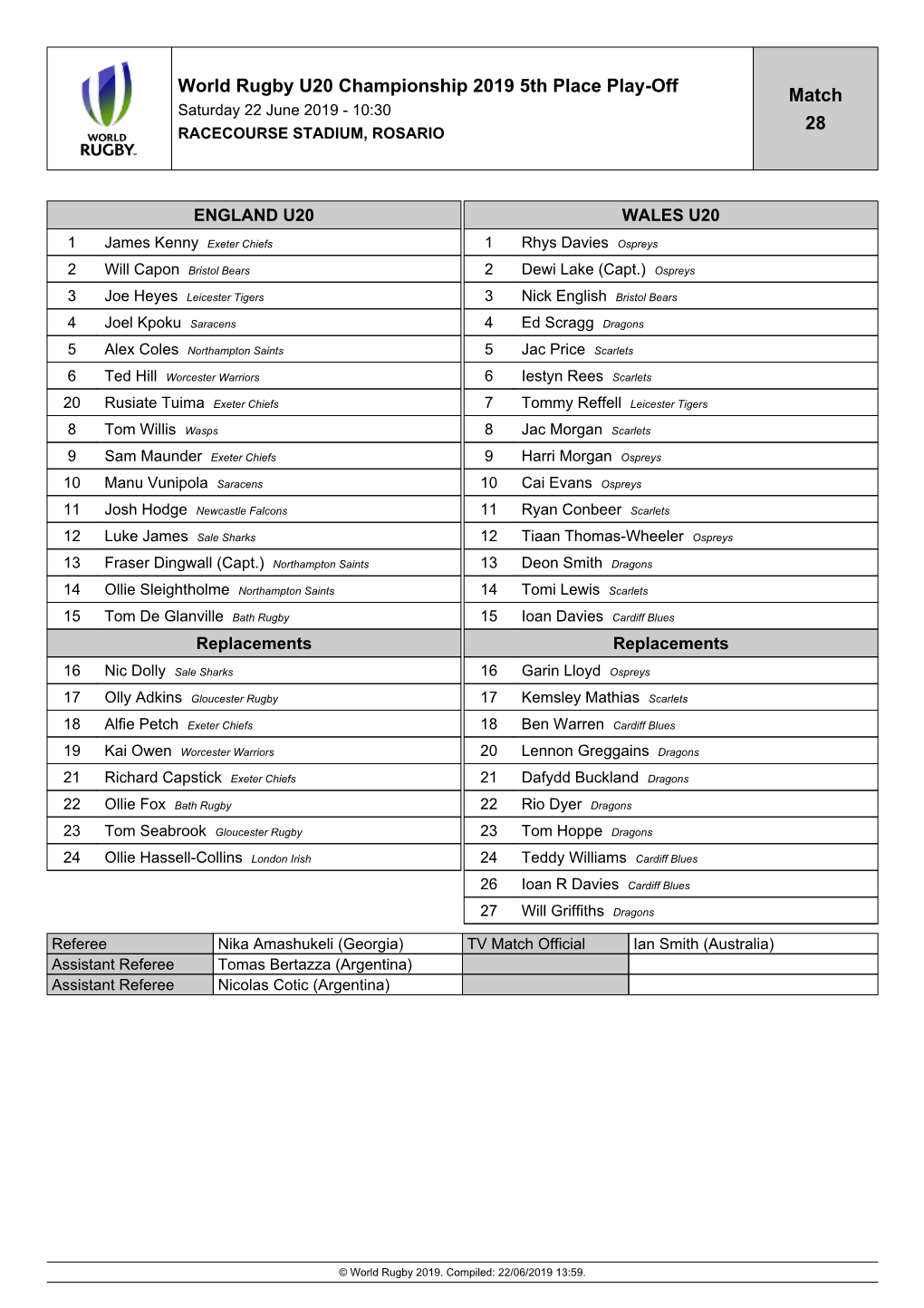 World Rugby U20 Championship 2019 5Th Place Play-Off Match 28