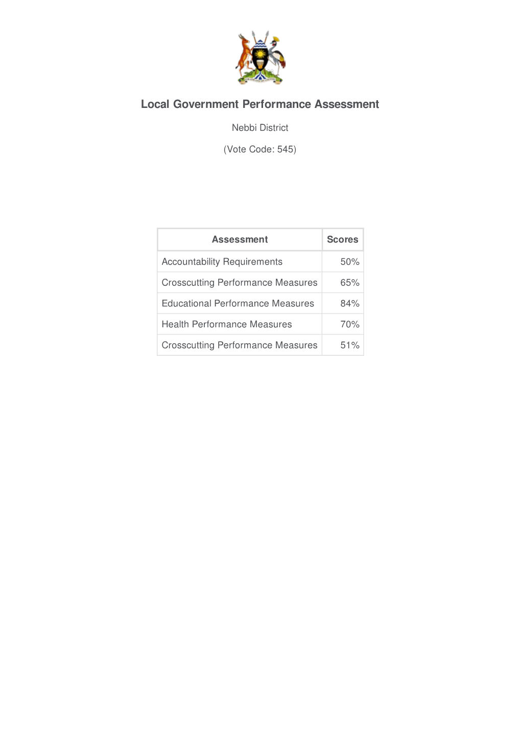 Local Government Performance Assessment