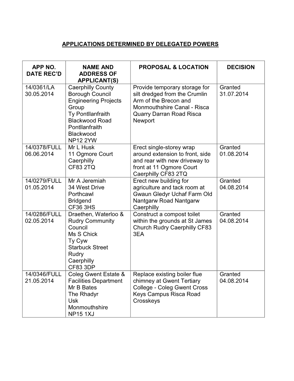 15. Cttee List