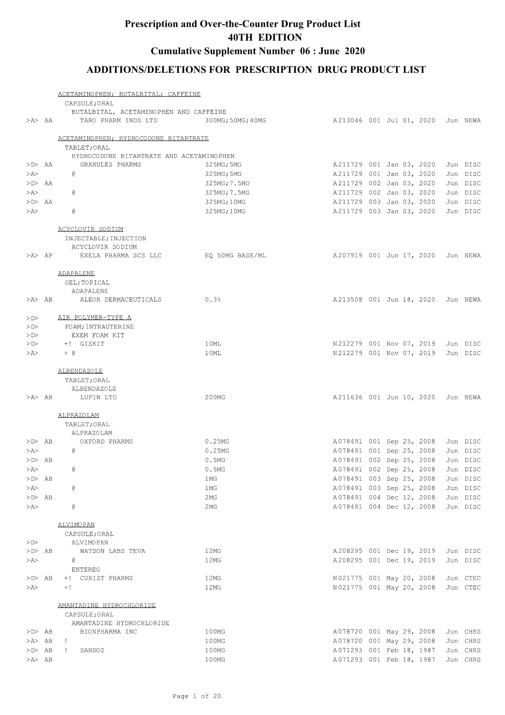 Additions and Deletions to the Drug Product List