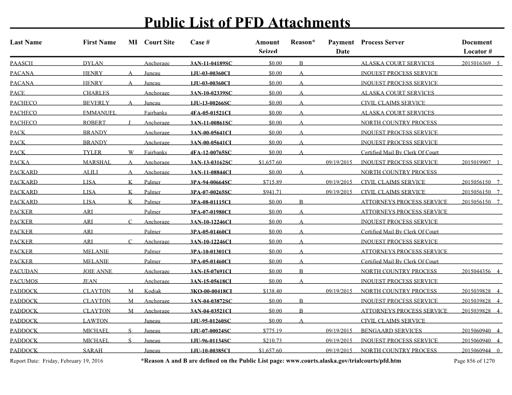 Public List of PFD Attachments