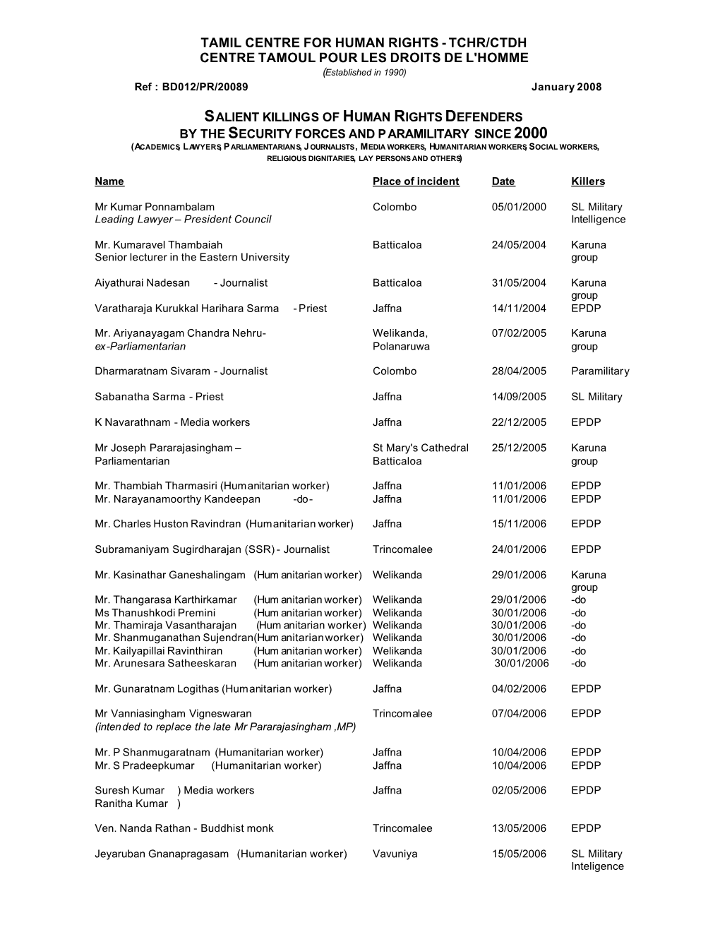 TCHR/CTDH CENTRE TAMOUL POUR LES DROITS DE L'homme (Established in 1990) Ref : BD012/PR/20089 January 2008