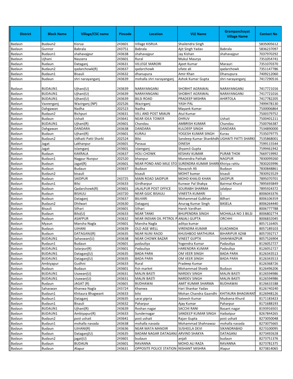 Bareilly Zone CSC List