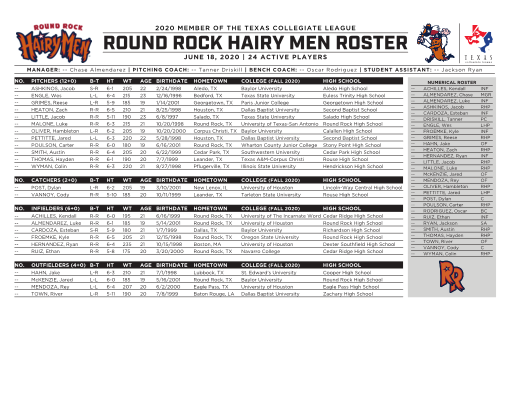 Round Rock Hairy Men Roster June 18, 2020 | 24 Active Players